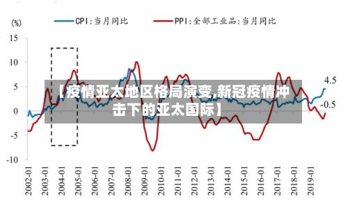 【疫情亚太地区格局演变,新冠疫情冲击下的亚太国际】