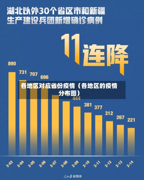 各地区对应省份疫情（各地区的疫情分布图）