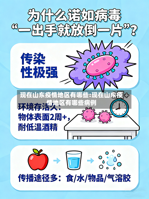 现在山东疫情地区有哪些:现在山东疫情地区有哪些病例-第1张图片