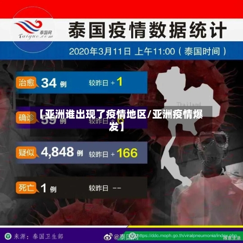 【亚洲谁出现了疫情地区/亚洲疫情爆发】