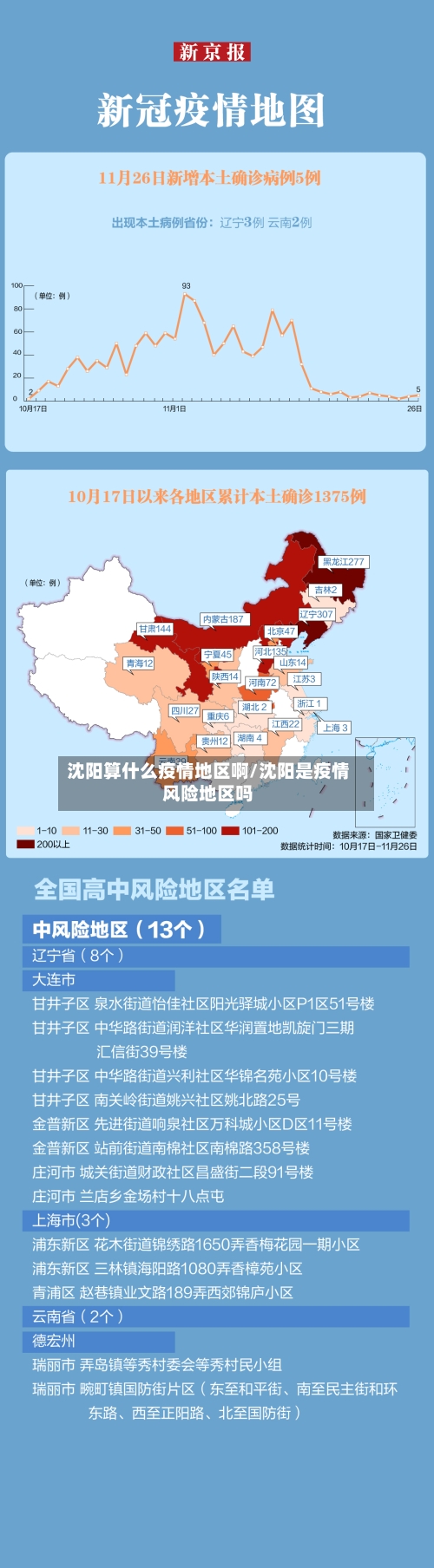 沈阳算什么疫情地区啊/沈阳是疫情风险地区吗