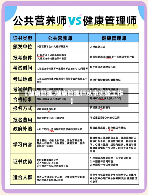 【健康管理,健康管理师从事哪些工作】