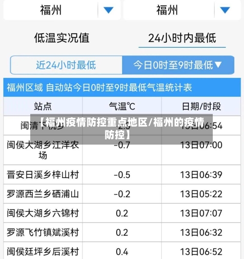 【福州疫情防控重点地区/福州的疫情防控】