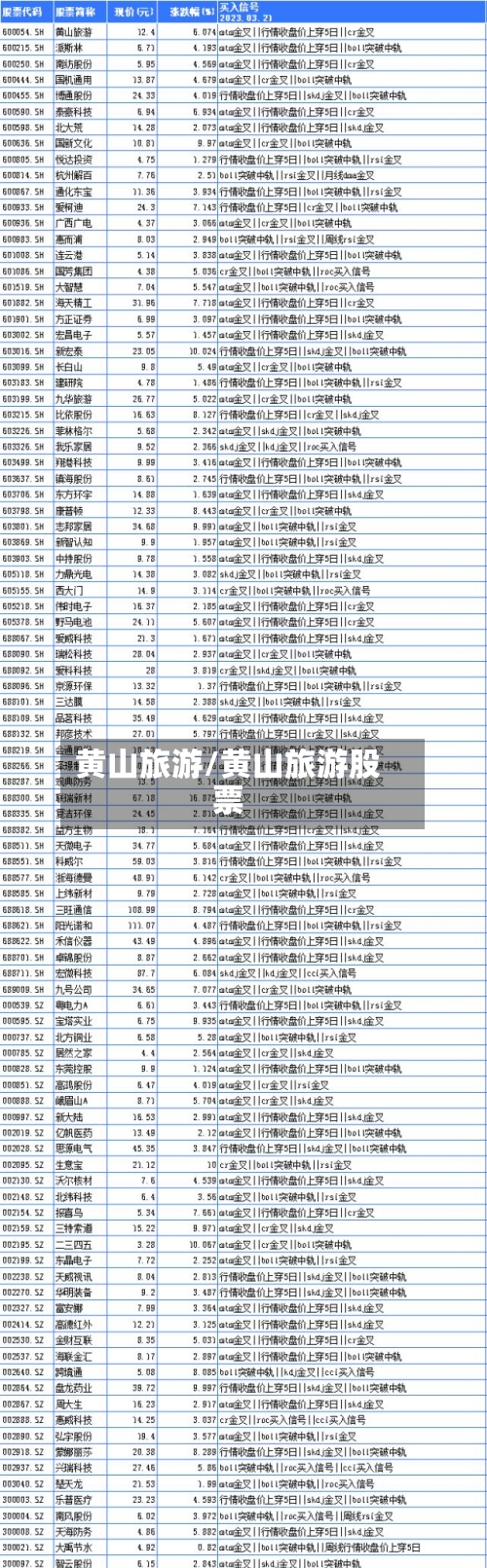 黄山旅游/黄山旅游股票
