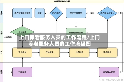 上门养老服务人员的工作流程/上门养老服务人员的工作流程图