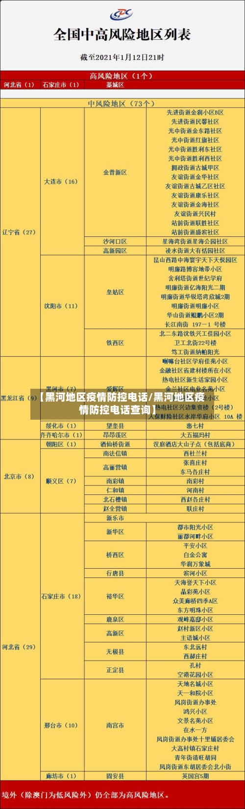 【黑河地区疫情防控电话/黑河地区疫情防控电话查询】