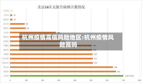 杭州疫情高低风险地区:杭州疫情风险高吗