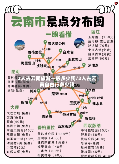 2人去云南旅游一般多少钱/2人去云南自由行多少钱
