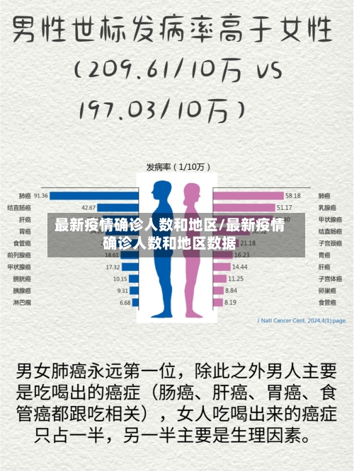 最新疫情确诊人数和地区/最新疫情确诊人数和地区数据