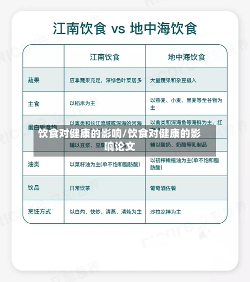 饮食对健康的影响/饮食对健康的影响论文