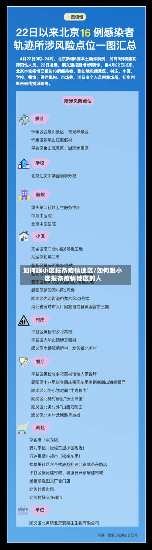 如何跟小区报备疫情地区/如何跟小区报备疫情地区的人