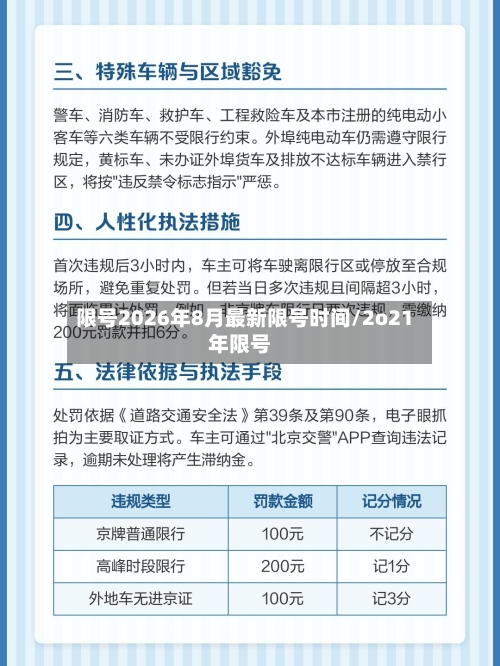 限号2026年8月最新限号时间/2o21年限号