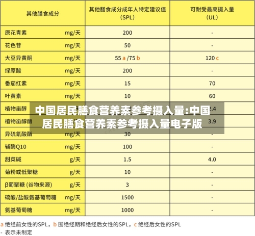 中国居民膳食营养素参考摄入量:中国居民膳食营养素参考摄入量电子版