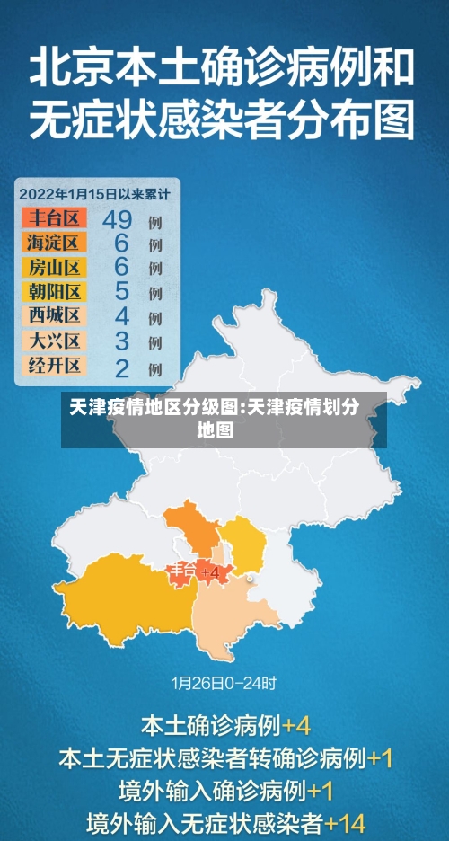 天津疫情地区分级图:天津疫情划分地图