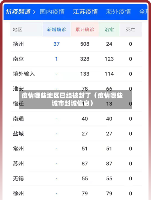 疫情哪些地区已经被封了（疫情哪些城市封城信息）