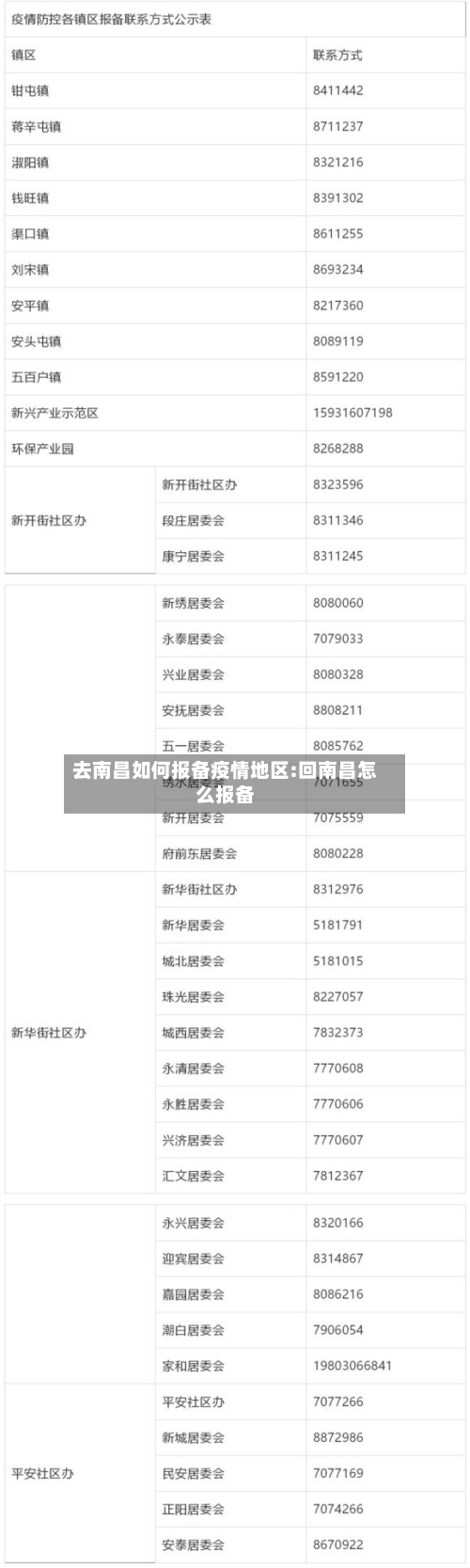 去南昌如何报备疫情地区:回南昌怎么报备