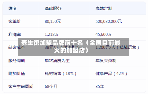 养生馆加盟品牌前十名(全国目前最火的加盟店)-第1张图片
