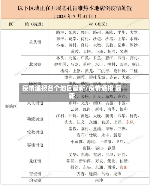 疫情通报各个地区最新/疫情通报 最新