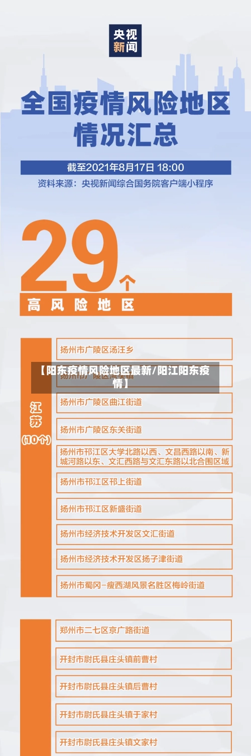 【阳东疫情风险地区最新/阳江阳东疫情】-第1张图片