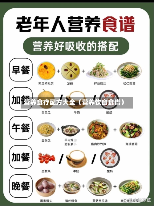 营养食疗配方大全(营养饮食食谱)-第1张图片