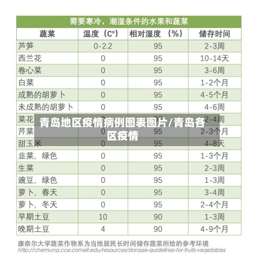 青岛地区疫情病例图表图片/青岛各区疫情