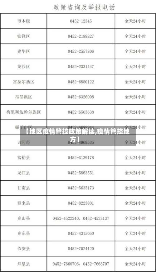 【地区疫情管控政策解读,疫情管控地方】
