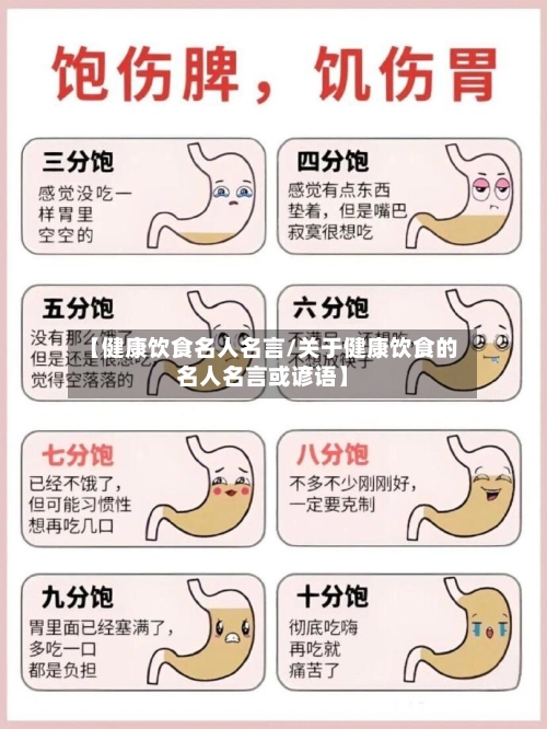 【健康饮食名人名言/关于健康饮食的名人名言或谚语】