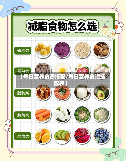 【每日营养食谱搭配/每日营养食谱搭配表】