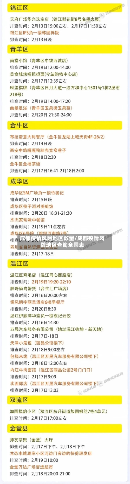 成都疫情风险地区数量/成都疫情风险地区查询全国表