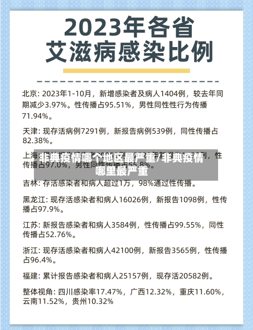 非典疫情哪个地区最严重/非典疫情哪里最严重