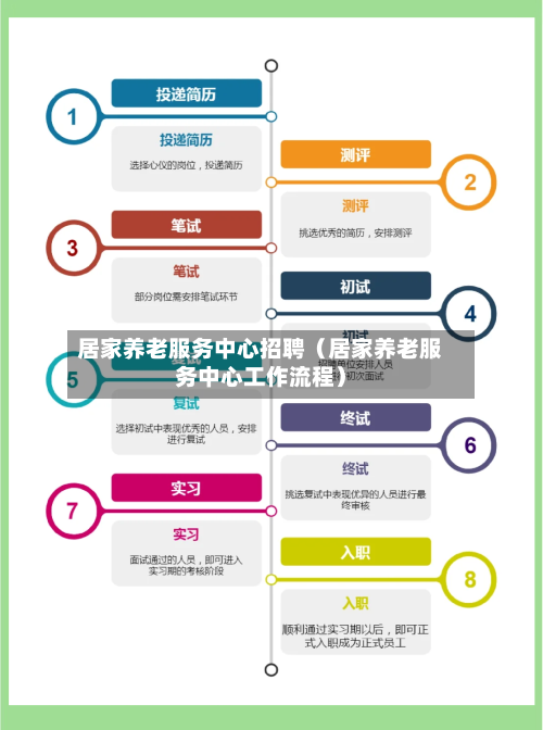 居家养老服务中心招聘（居家养老服务中心工作流程）