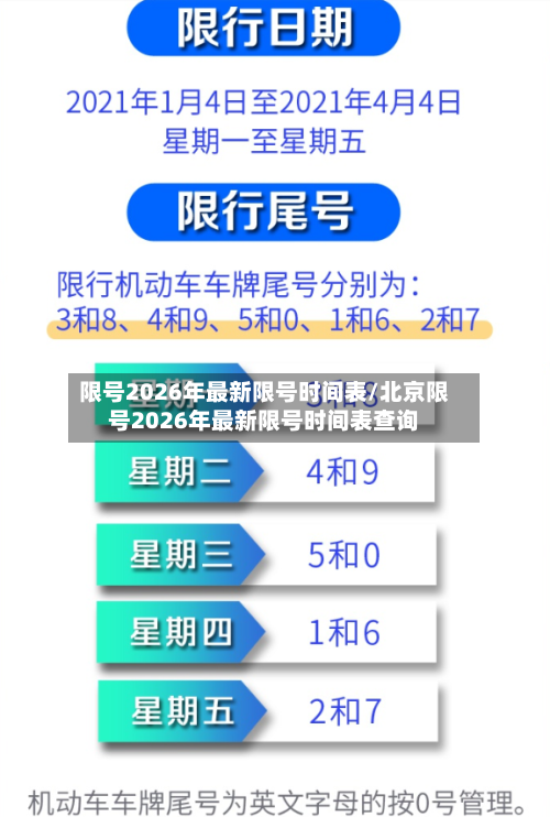 限号2026年最新限号时间表/北京限号2026年最新限号时间表查询