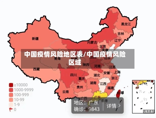 中国疫情风险地区表/中国疫情风险区域
