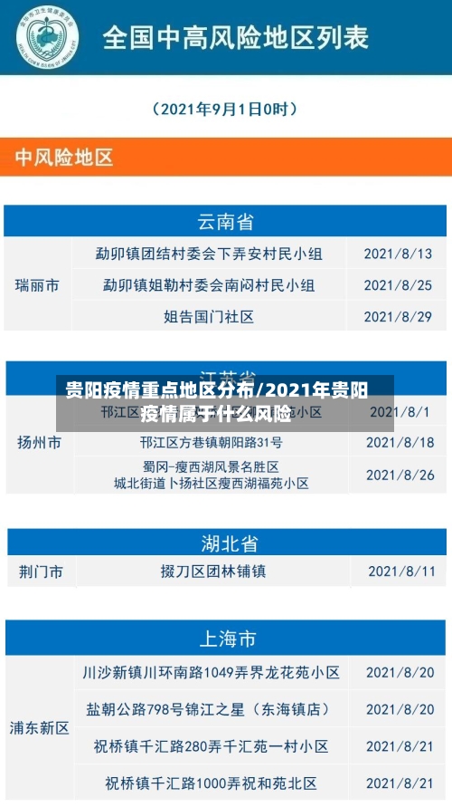 贵阳疫情重点地区分布/2021年贵阳疫情属于什么风险