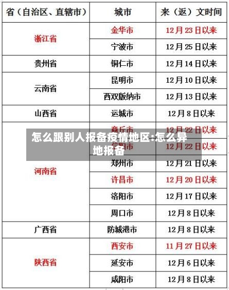 怎么跟别人报备疫情地区:怎么异地报备