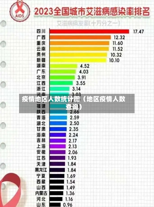 疫情地区人数统计图（地区疫情人数查询）