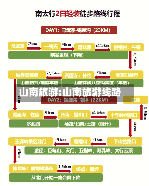 山南旅游:山南旅游线路