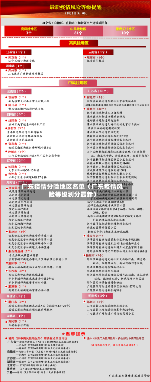 广东疫情分险地区名单（广东疫情风险等级划分最新）