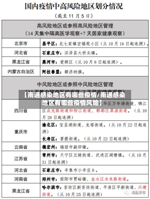 【南通感染地区有哪些疫情/南通感染地区有哪些疫情风险】