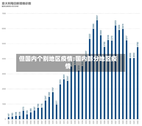 但国内个别地区疫情:国内部分地区疫情