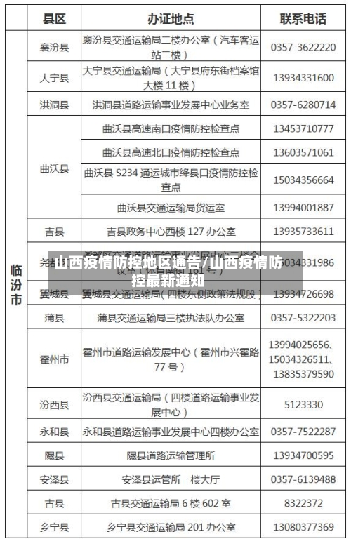 山西疫情防控地区通告/山西疫情防控最新通知