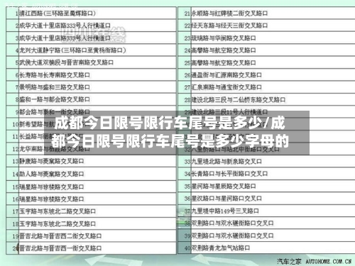 成都今日限号限行车尾号是多少/成都今日限号限行车尾号是多少字母的