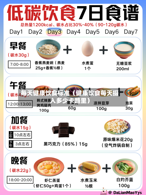 每天健康饮食标准（健康饮食每天摄入多少卡路里）