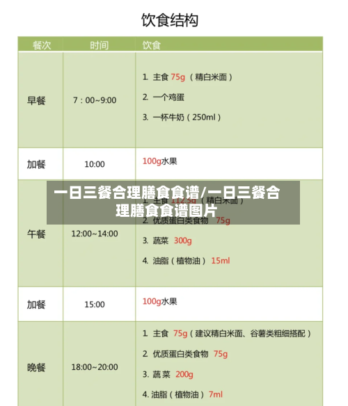一日三餐合理膳食食谱/一日三餐合理膳食食谱图片
