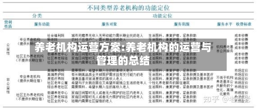 养老机构运营方案:养老机构的运营与管理的总结