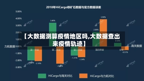【大数据测算疫情地区吗,大数据查出来疫情轨迹】