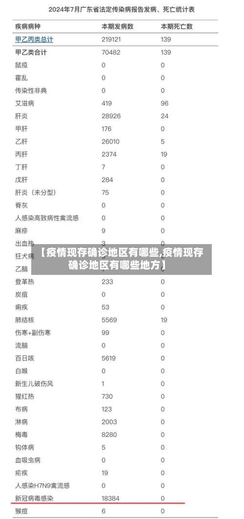 【疫情现存确诊地区有哪些,疫情现存确诊地区有哪些地方】