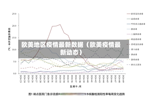 欧美地区疫情最新数据（欧美疫情最新动态）