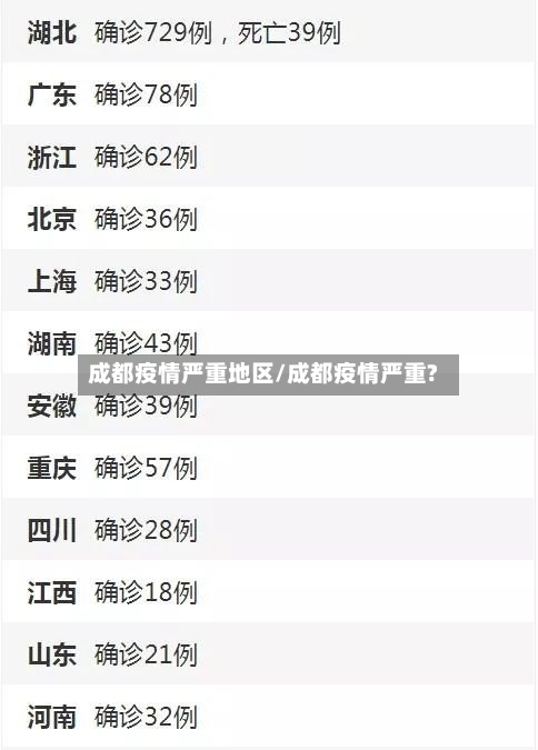 成都疫情严重地区/成都疫情严重?