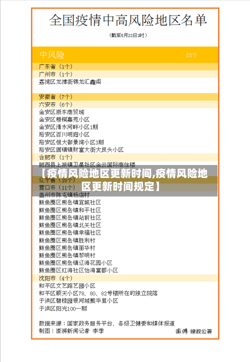 【疫情风险地区更新时间,疫情风险地区更新时间规定】